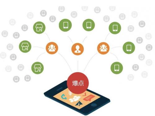 兴和为什么越来越多的企业通过软文营销来引流